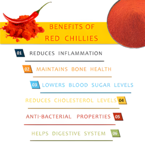 Premium Quality Red Chilli Powder (Lal Mirch)